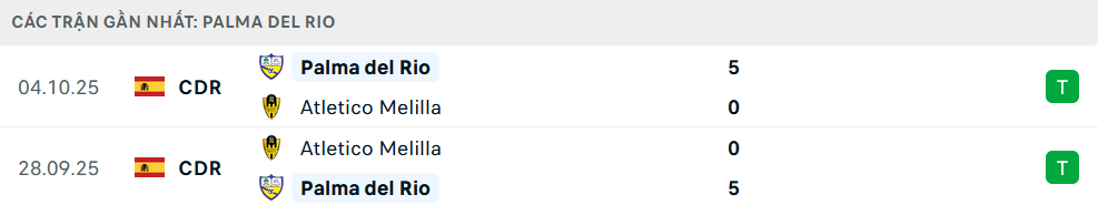 Phong độ Palma del Rio 5 trận gần nhất