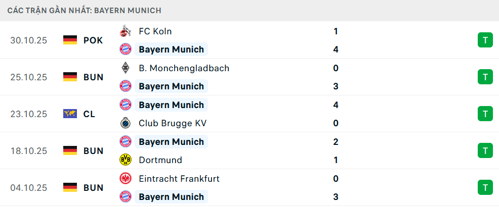 Phong độ Bayern Munich 5 trận gần nhất Phong độ Bayern Munich 5 trận gần nhất