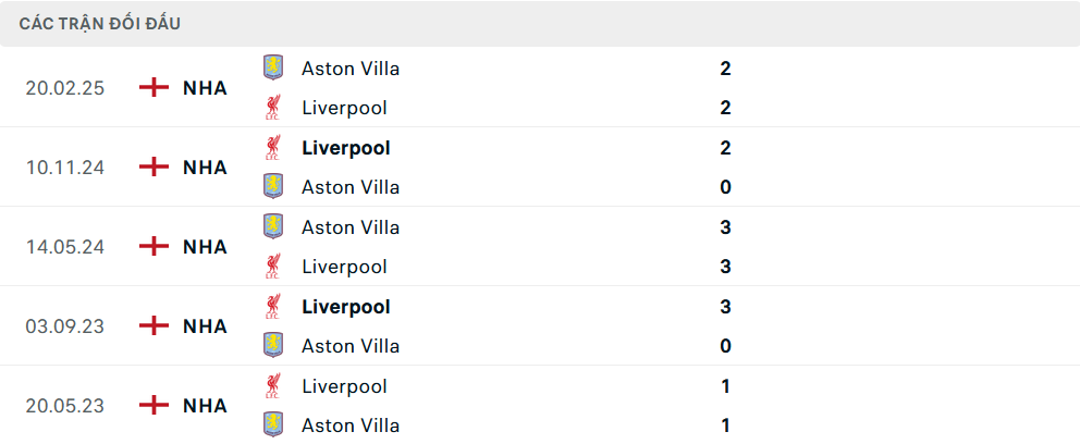 Lịch sử đối đầu Liverpool vs Aston Villa Lịch sử đối đầu Liverpool vs Aston Villa