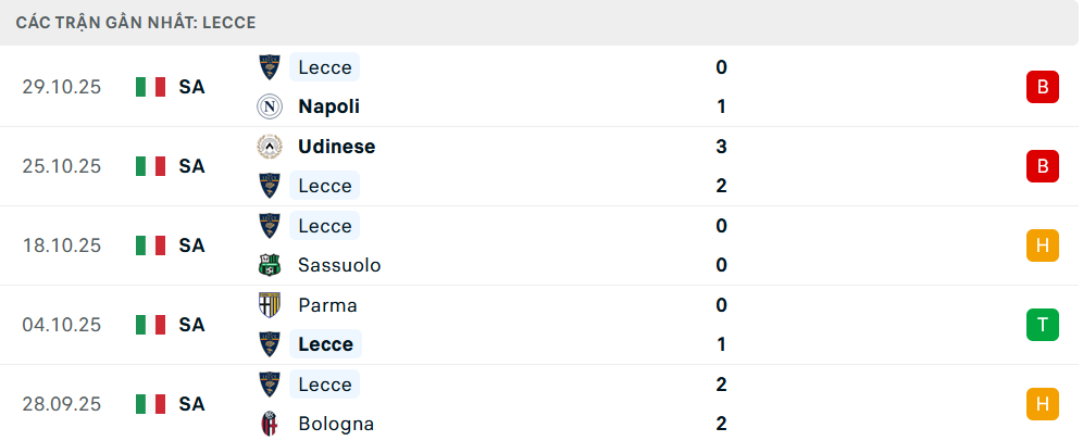 Phong độ Lecce 5 trận gần nhất