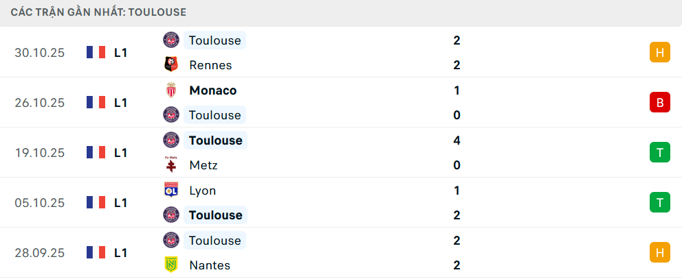Phong độ Toulouse 5 trận gần nhất