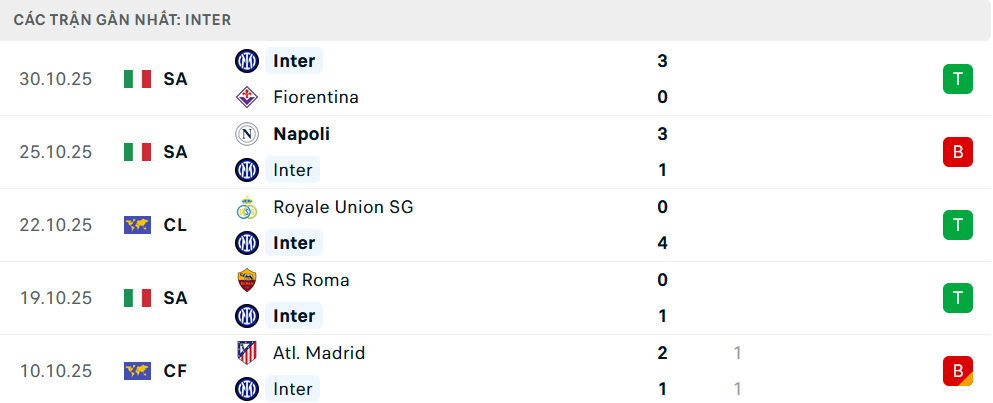 Phong độ Verona 5 trận gần nhất