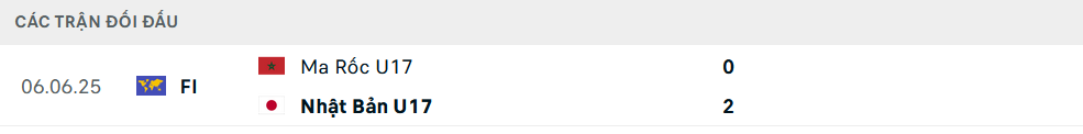 Lịch sử đối đầu U17 Nhật Bản vs U17 Ma Rốc