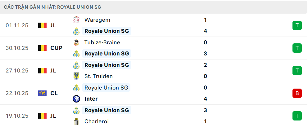 Phong độ Saint Gilloise 5 trận gần nhất