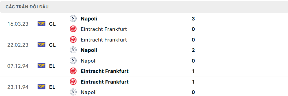Lịch sử đối đầu Napoli vs Frankfurt