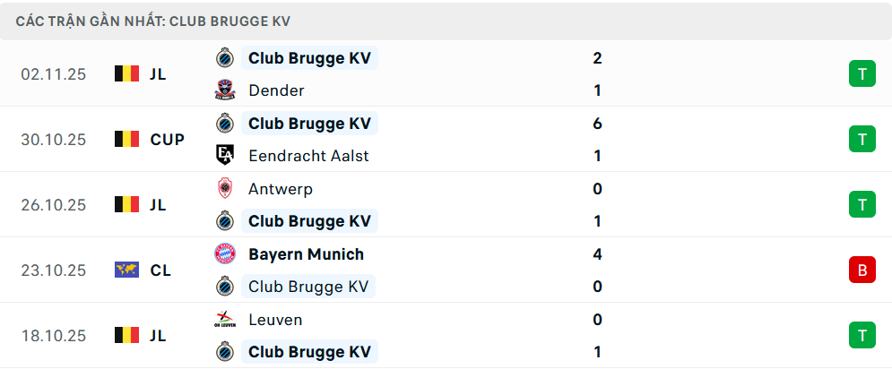 Phong độ Club Brugge 5 trận gần nhất