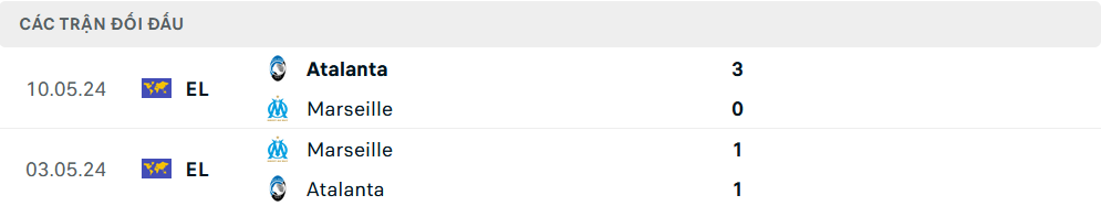 Lịch sử đối đầu Marseille vs Atalanta