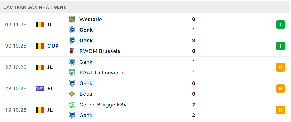 Phong độ Genk 5 trận gần nhất