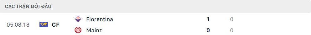 Lịch sử đối đầu Mainz vs Fiorentina
