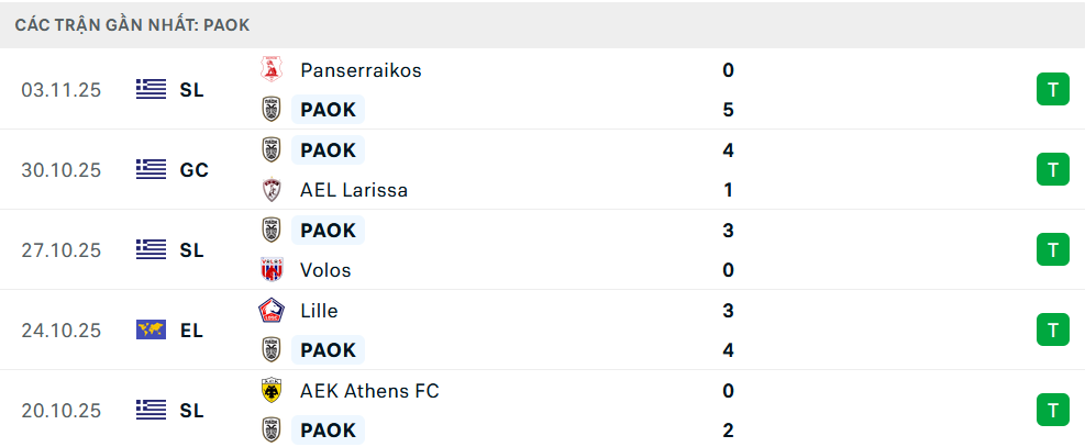 Phong độ PAOK 5 trận gần nhất