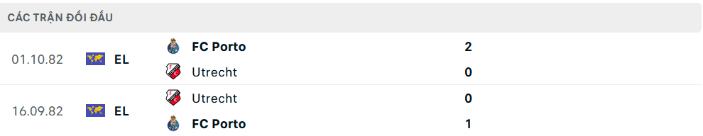 Lịch sử đối đầu Utrecht vs Porto Lịch sử đối đầu Utrecht vs Porto