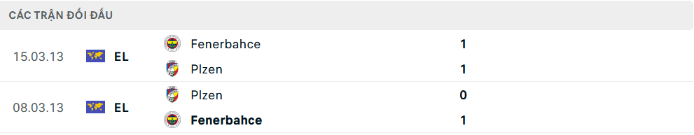 Lịch sử đối đầu Viktoria Plzen vs Fenerbahce Lịch sử đối đầu Viktoria Plzen vs Fenerbahce