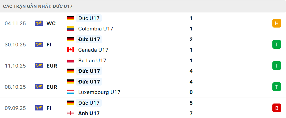 Phong độ U17 Đức 5 trận gần nhất