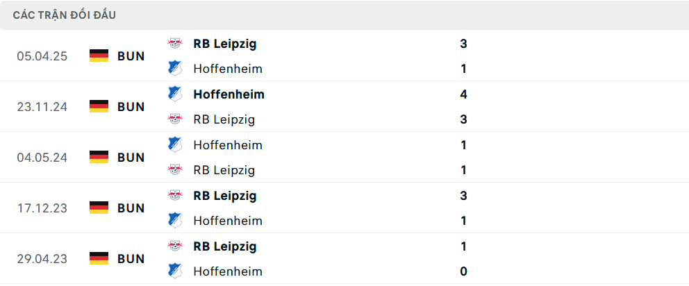 Lịch sử đối đầu Hoffenheim vs Leipzig