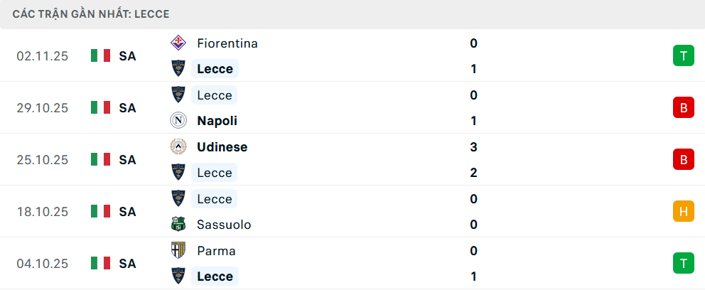 Phong độ Lecce  5 trận gần nhất