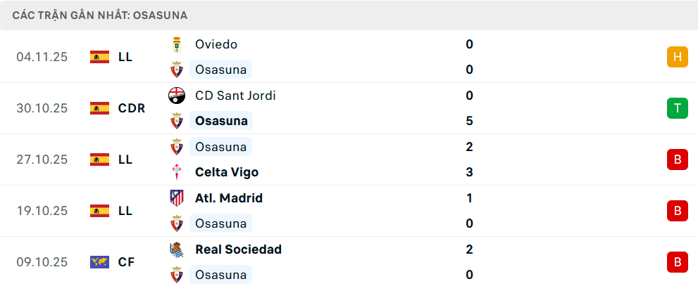 Phong độ Osasuna 5 trận gần nhất