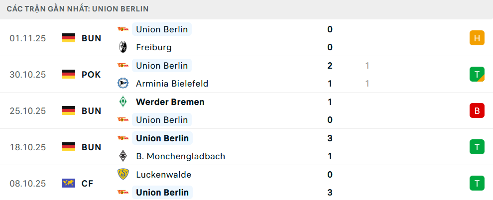 Phong độ Union Berlin 5 trận gần nhất Phong độ Union Berlin 5 trận gần nhất