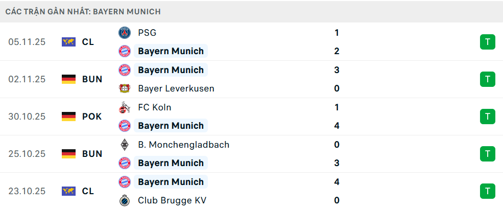 Phong độ Bayern Munich 5 trận gần nhất Phong độ Bayern Munich 5 trận gần nhất