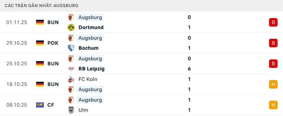 Phong độ Augsburg 5 trận gần nhất Phong độ Augsburg 5 trận gần nhất