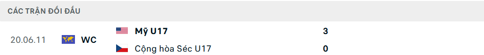 Lịch sử đối đầu U17 S&eacute;c vs U17 Mỹ