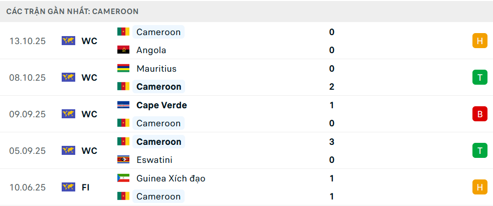 Phong độ Cameroon 5 trận gần nhất 