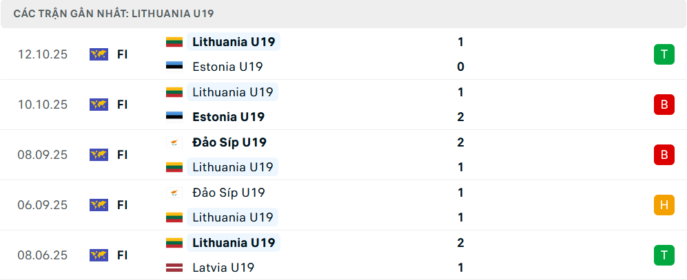 Phong độ U19 Lithuania 5 trận gần nhất