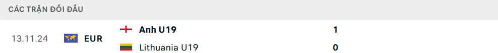 Lịch sử đối đầu U19 Anh vs U19 Lithuania
