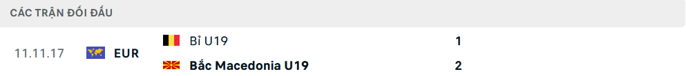 Lịch sử đối đầu U19 Bắc Macedonia vs U19 Bỉ Lịch sử đối đầu U19 Bắc Macedonia vs U19 Bỉ