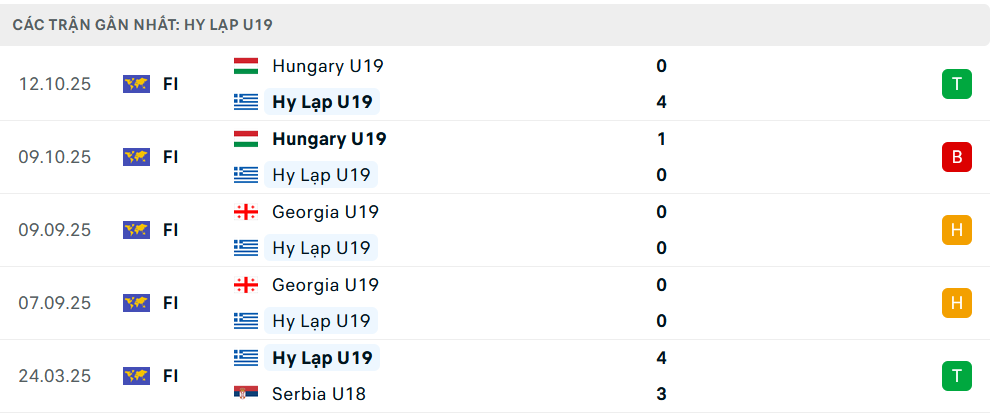 Phong độ U19 Hy Lạp 5 trận gần nhất Phong độ U19 Hy Lạp 5 trận gần nhất