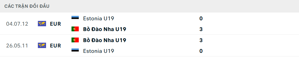 Lịch sử đối đầu U19 Bồ Đào Nha vs U19 Estonia Lịch sử đối đầu U19 Bồ Đào Nha vs U19 Estonia