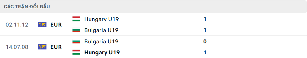 Lịch sử đối đầu U19 Bulgaria vs U19 Hungary Lịch sử đối đầu U19 Bulgaria vs U19 Hungary