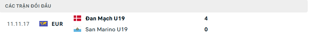 Lịch sử đối đầu U19 Đan Mạch vs U19 San Marino
