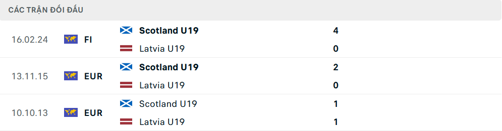 Lịch sử đối đầu U19 Latvia vs U19 Scotland Lịch sử đối đầu U19 Latvia vs U19 Scotland