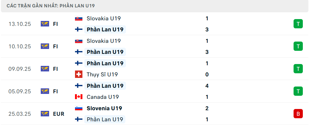 Phong độ U19 Phần Lan 5 trận gần nhất