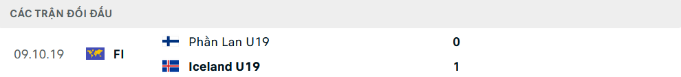 Lịch sử đối đầu U19 Phần Lan vs U19 Iceland