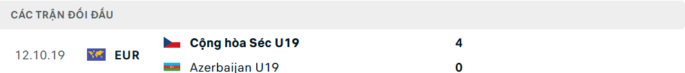 Lịch sử đối đầu U19 Séc vs U19 Azerbaijan Lịch sử đối đầu U19 Séc vs U19 Azerbaijan