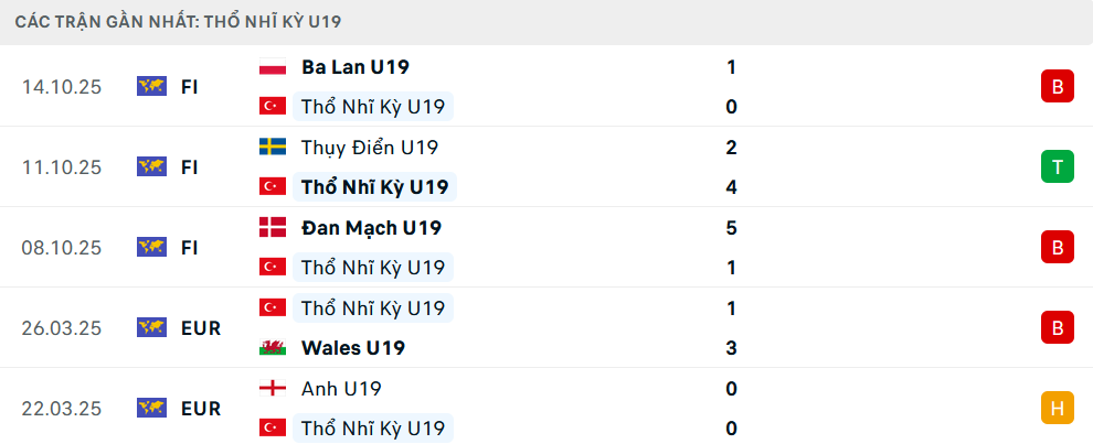 Phong độ U19 Thổ Nhĩ Kỳ 5 trận gần nhất Phong độ U19 Thổ Nhĩ Kỳ 5 trận gần nhất