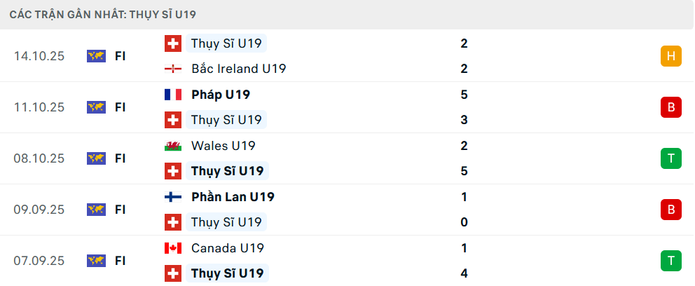 Phong độ U19 Thụy Sỹ 5 trận gần nhất Phong độ U19 Thụy Sỹ 5 trận gần nhất