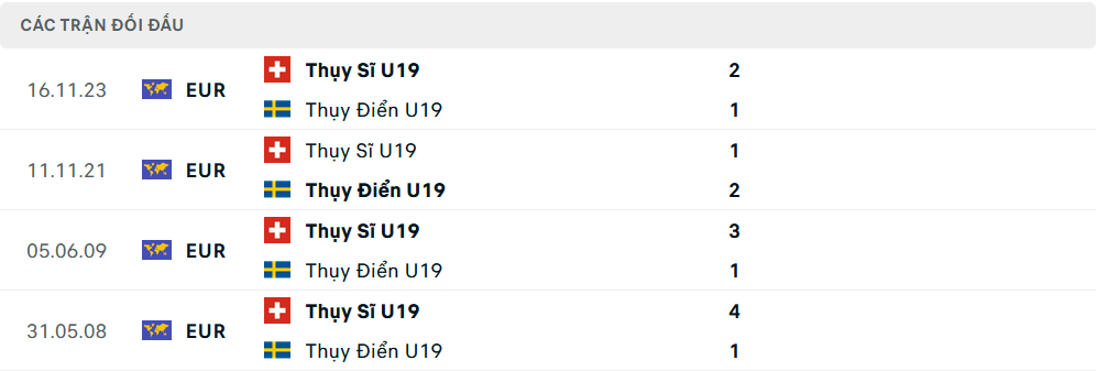 Lịch sử đối đầu U19 Thụy Điển vs U19 Thụy Sỹ Lịch sử đối đầu U19 Thụy Điển vs U19 Thụy Sỹ