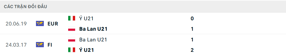 Lịch sử đối đầu U21 Ba Lan vs U21 Italia Lịch sử đối đầu U21 Ba Lan vs U21 Italia