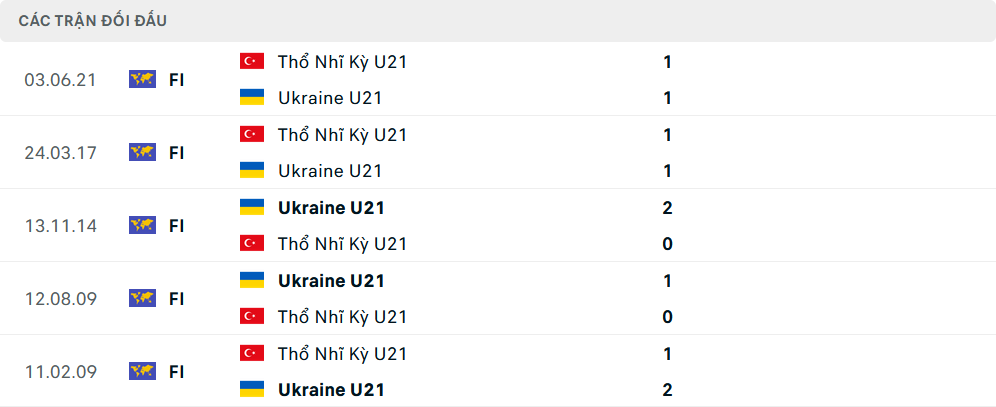 Lịch sử đối đầu U21 Thổ Nhĩ Kỳ vs U21 Ukraine Lịch sử đối đầu U21 Thổ Nhĩ Kỳ vs U21 Ukraine