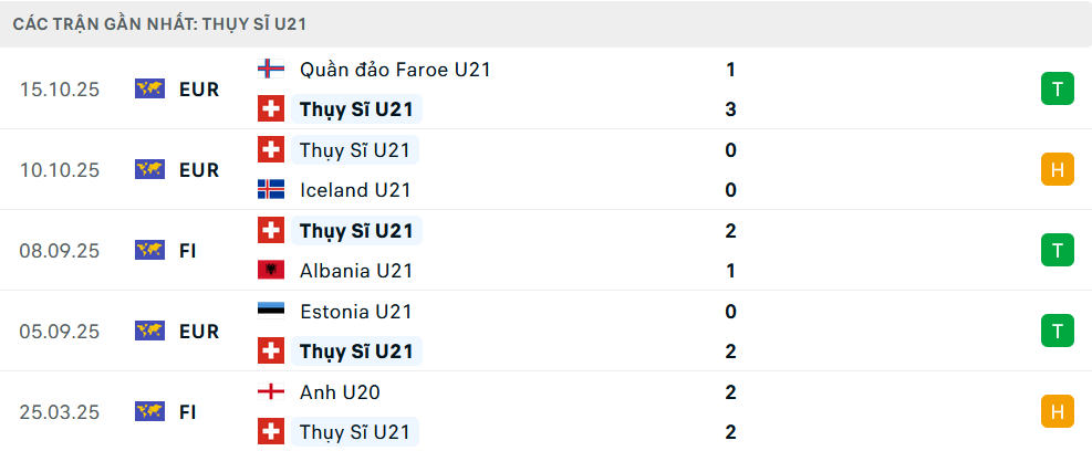 Phong độ U21 Thụy Sỹ 5 trận gần nhất