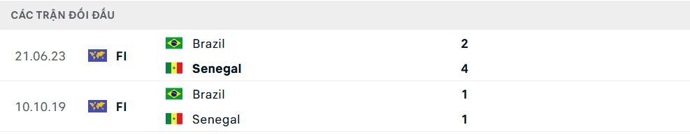 Lịch sử đối đầu Brazil vs Senegal Lịch sử đối đầu Brazil vs Senegal