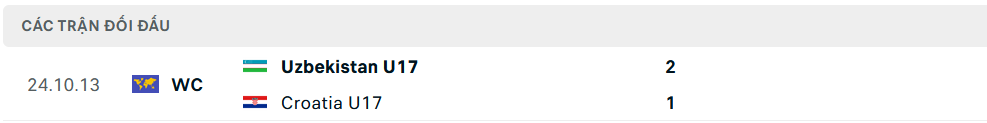 Lịch sử đối đầu U17 Croatia vs U17 Uzbekistan Lịch sử đối đầu U17 Croatia vs U17 Uzbekistan