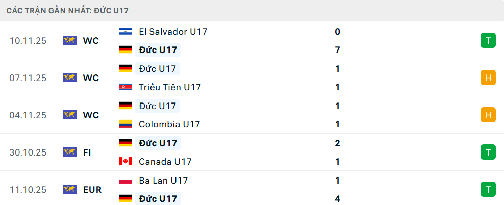 Phong độ U17 Đức 5 trận gần nhất Phong độ U17 Đức 5 trận gần nhất