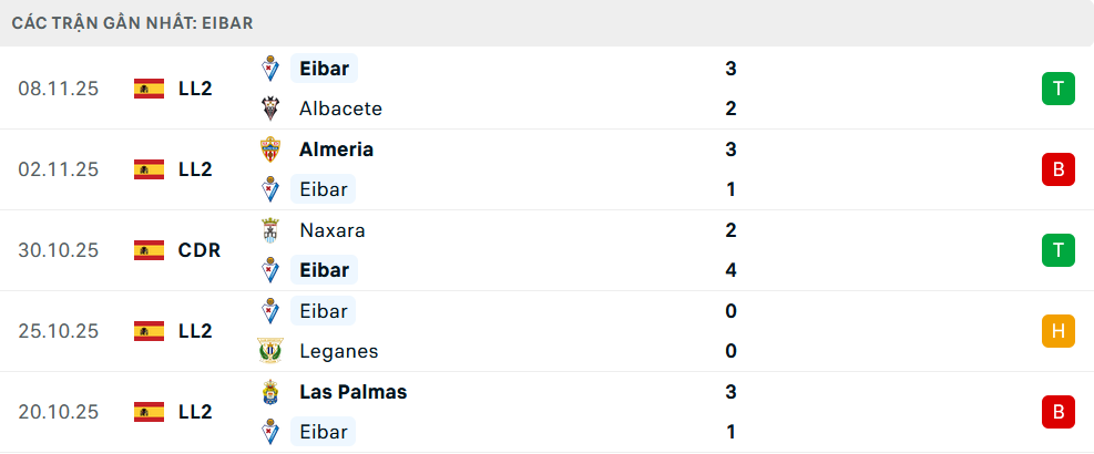 Phong độ Eibar 5 trận gần nhất Phong độ Eibar 5 trận gần nhất