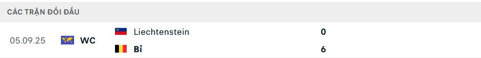 Lịch sử đối đầu Bỉ vs Liechtenstein