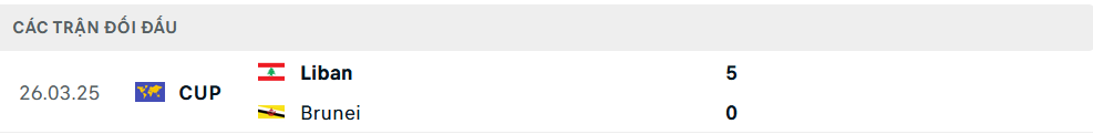 Lịch sử đối đầu Brunei vs Lebanon