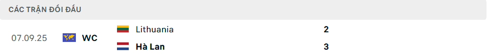 Lịch sử đối đầu Hà Lan vs Lithuania