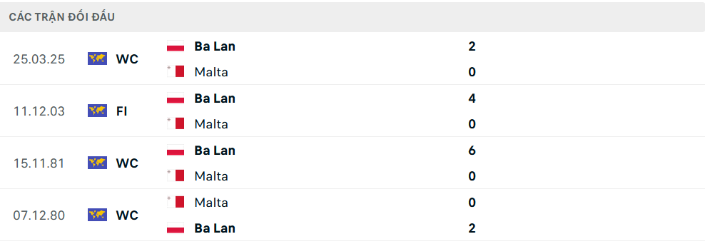 Lịch sử đối đầu Malta vs Ba Lan Lịch sử đối đầu Malta vs Ba Lan
